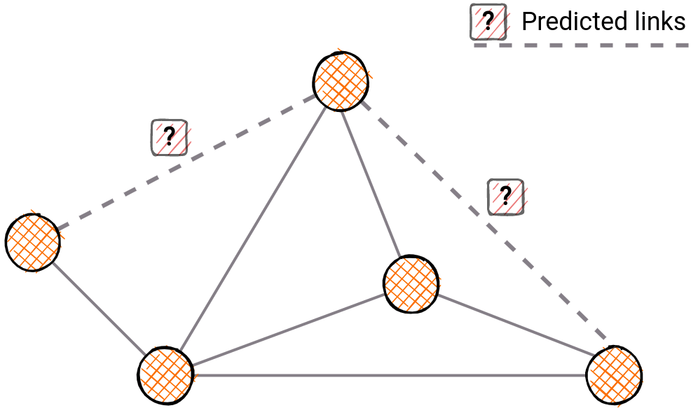 memgraph-link-prediction