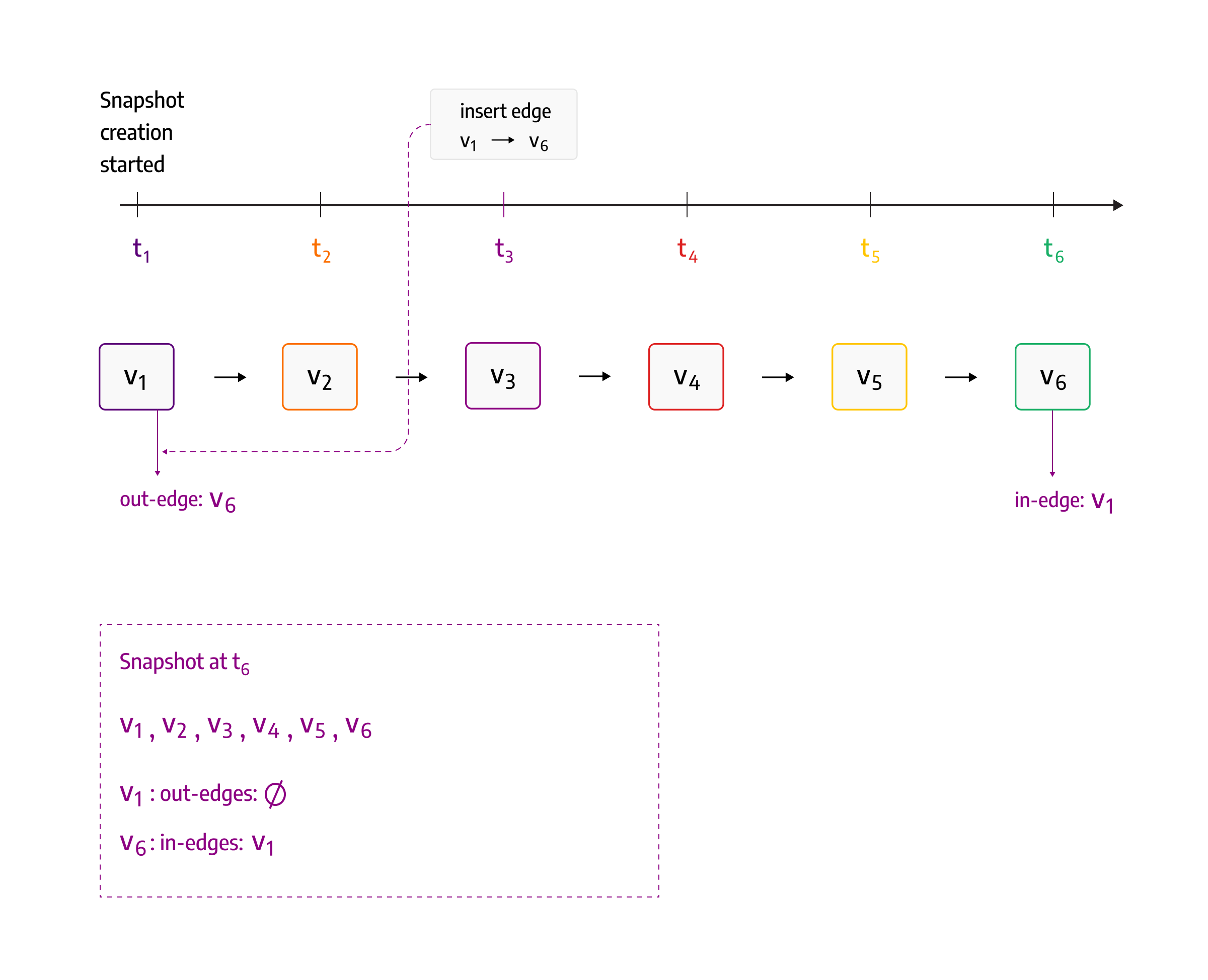 memgraph snapshots