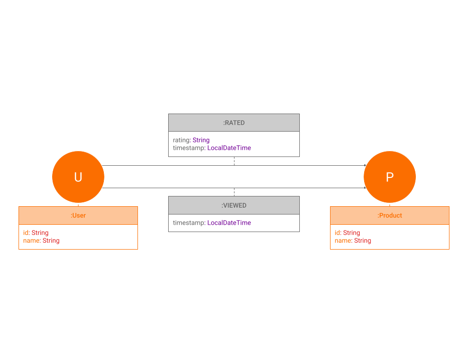 ecommerce-model ecommerce-model
