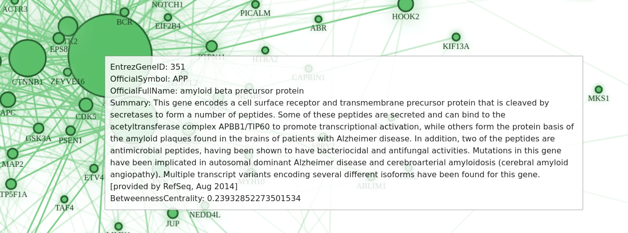 memgraph-tutorial-protein-network-visualization