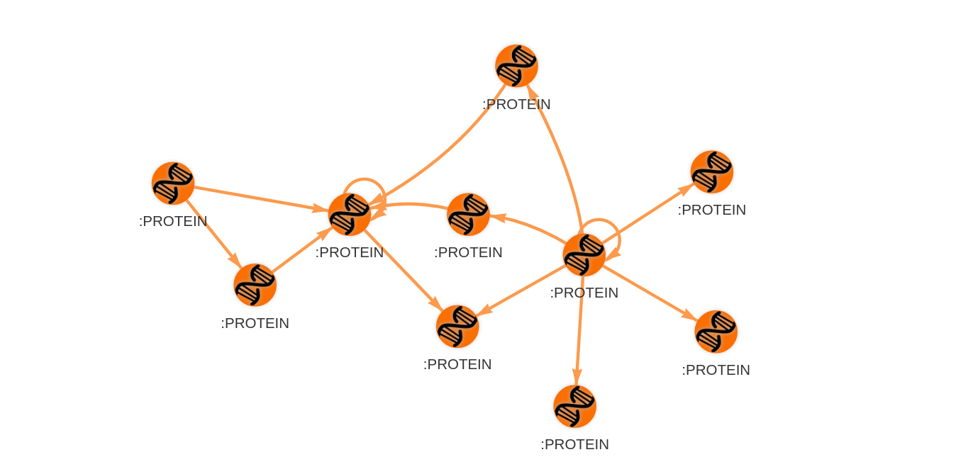 Identifying Essential Proteins using Betweenness Centrality & Memgraph MAGE
