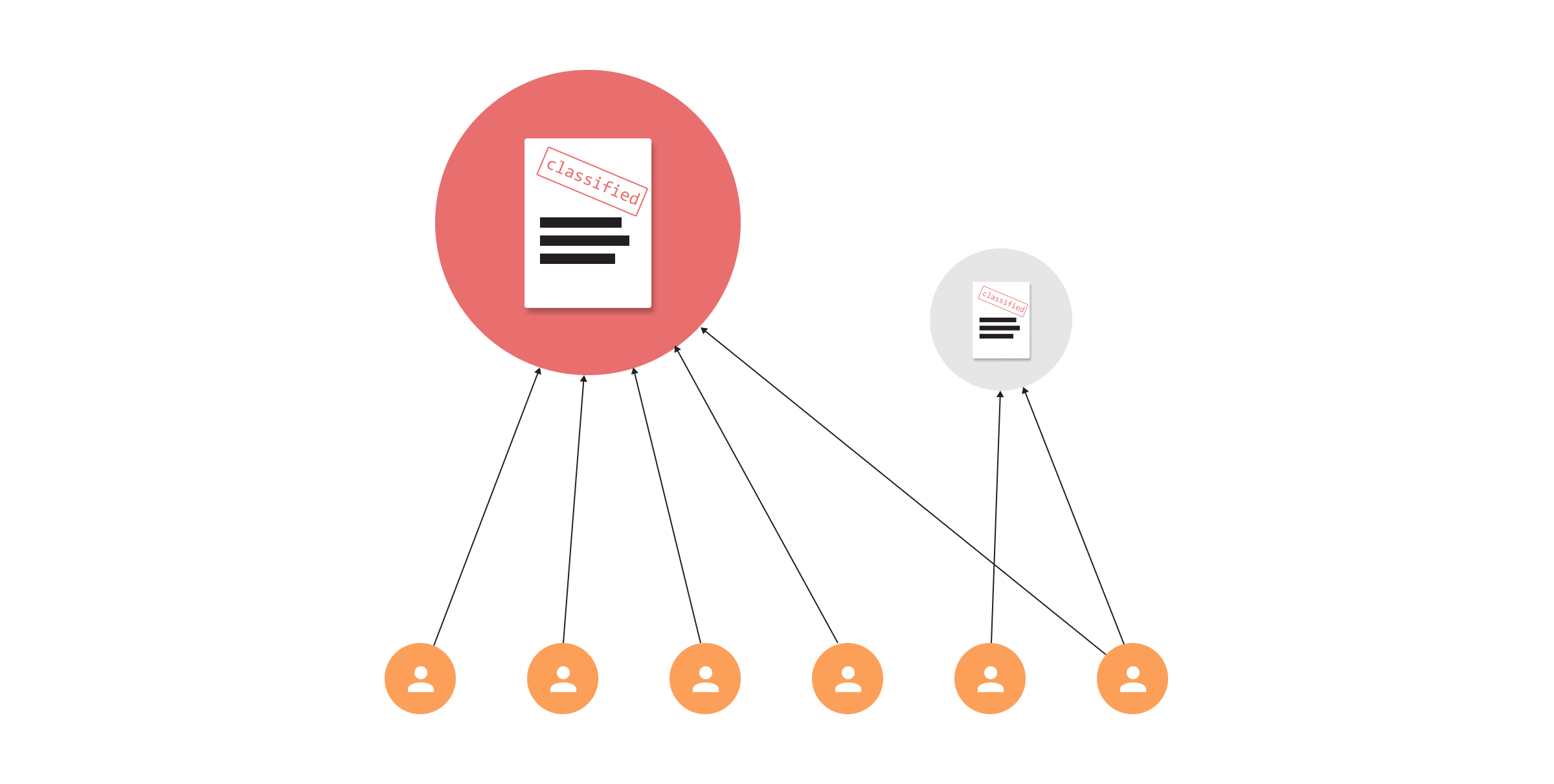 memgraph-pagerank-classified-visual
